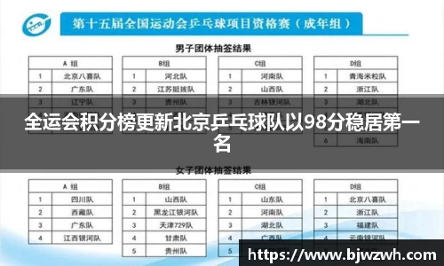 全运会积分榜更新北京乒乓球队以98分稳居第一名