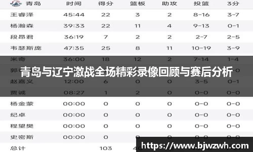 青岛与辽宁激战全场精彩录像回顾与赛后分析